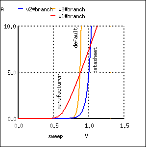 Diode Ratings Chart