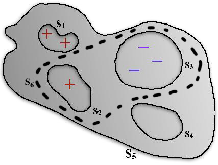 five surfaces