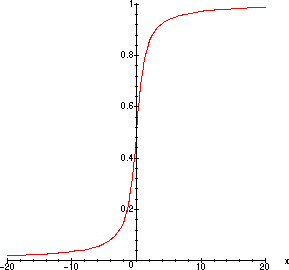 Cauchy CDF pict