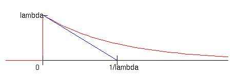 Exponential PDF pict