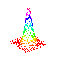 Joint Gaussian pdf pict