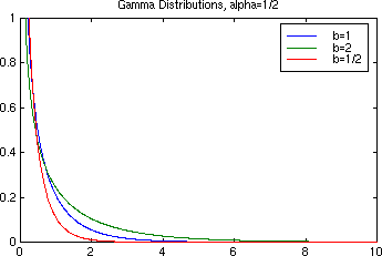 Gamma pdf pict.