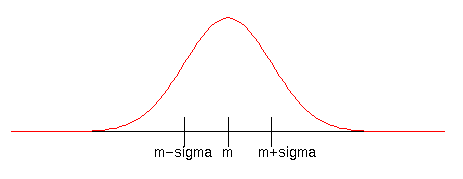 Gaussian pdf pict