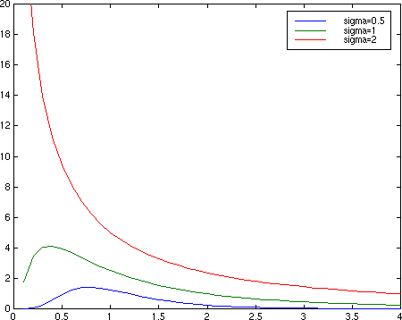 Lognormal pdf pict