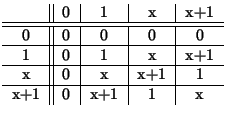 $\displaystyle \begin{tabular}{c\vert\vert c\vert c\vert c\vert c}
& 0& 1& x& x...
...
1&0&1&x&x+1\\ \hline
x&0&x&x+1&1\\ \hline
x+1&0&x+1&1&x\\
\end{tabular}
$