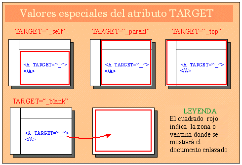 Valores especiales atributo TARGET