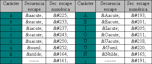 y otros caracteres especiales