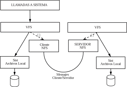 Image VFS_NFS