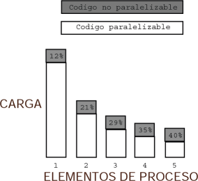 Image amdahl_speedup