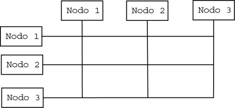 Image barras_cruzadas