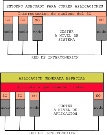 Image clusters