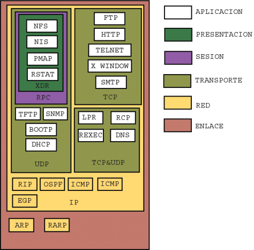 Image encapsulamiento_ip