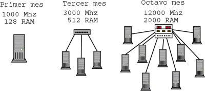 Image escalabilidad_servicios