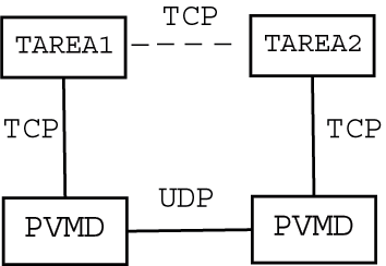 Image hp_pvm