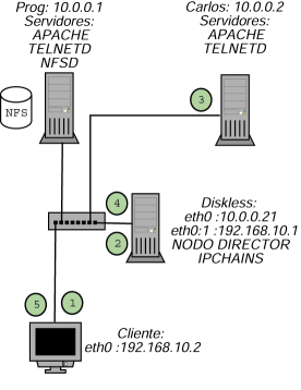 Image lvs_NAT_casa