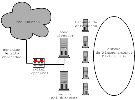 Image lvs_basico