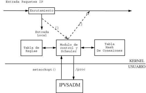Image lvs_kernel