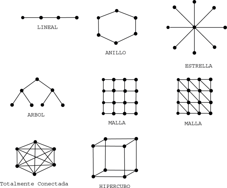 Image topologia_redes_estaticas