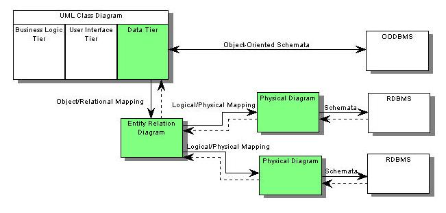 Index of  /pub/linux/docs/LuCaS/Tutoriales/doc-modelado-sistemas-UML/multiple-html/figuras