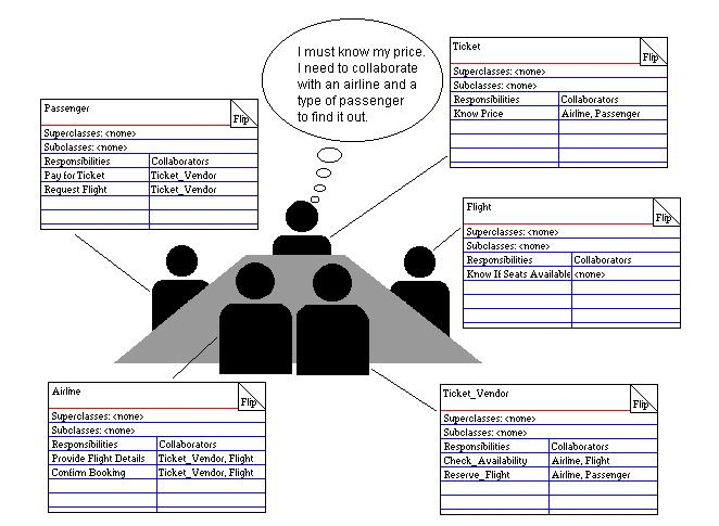 Index of  /pub/linux/docs/LuCaS/Tutoriales/doc-modelado-sistemas-UML/multiple-html/figuras