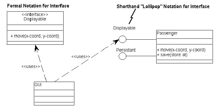 Análisis y Diseño con el Diagrama de Clase