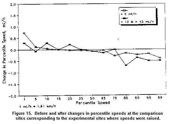 [Figure 15]